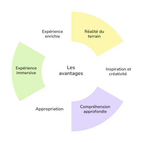 plus value mis en pratique